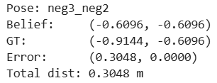 Error data at (-3,-2)