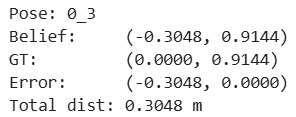 Error data at (0,3)