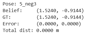 Error data at (5,-3)