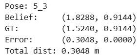 Error data at (5,3)