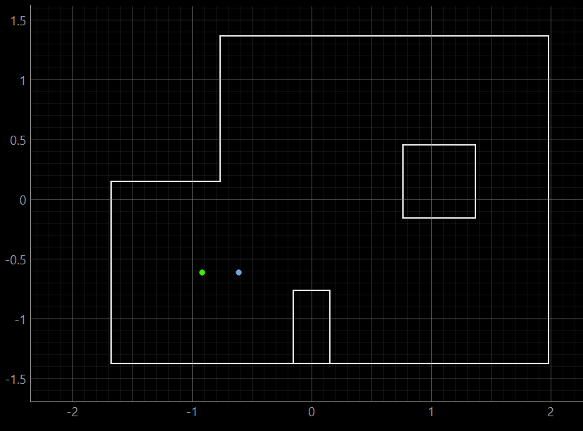 Localization result at (-3,-2)
