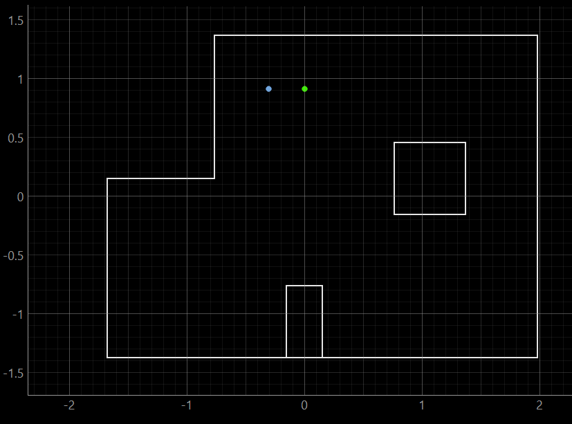 Localization result at (0,3)