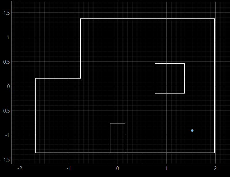 Localization result at (5,-3)