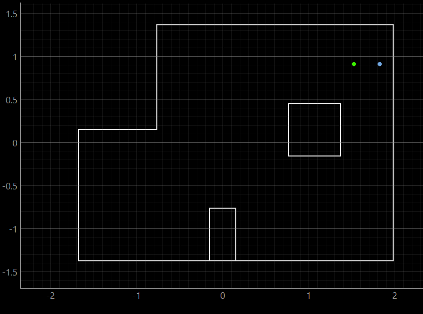 Localization result at (5,3)